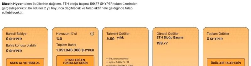 Bitcoin Hyper Analist Yorumları