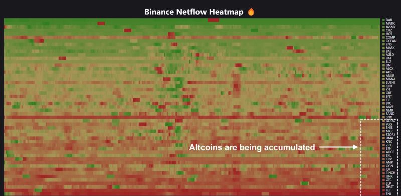 Binance altcoin ısı haritası