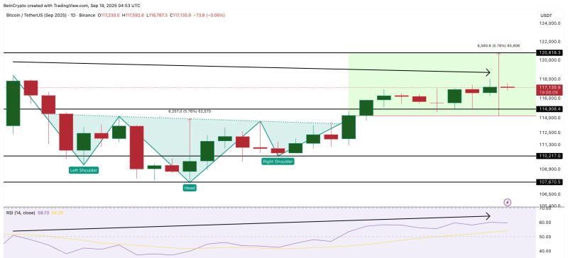Bitcoin Price Analysis