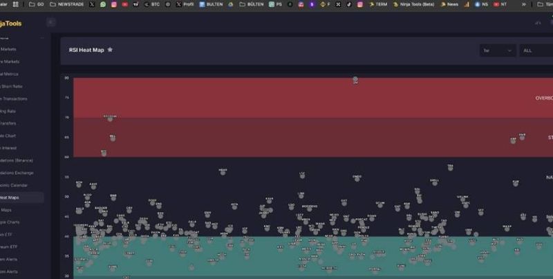 Heat Map renk skalası örneği