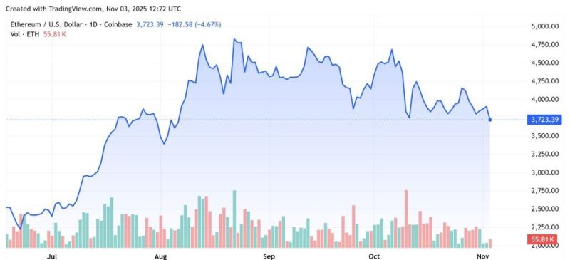 イーサリアム価格チャート