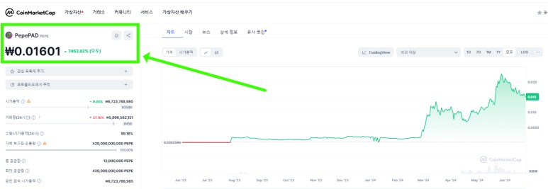 스테이킹 보상 시스템