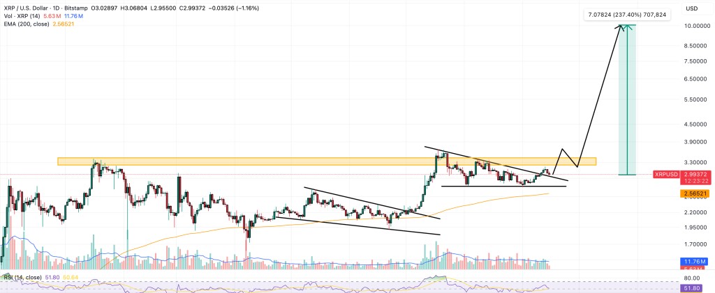 xrp価格チャート