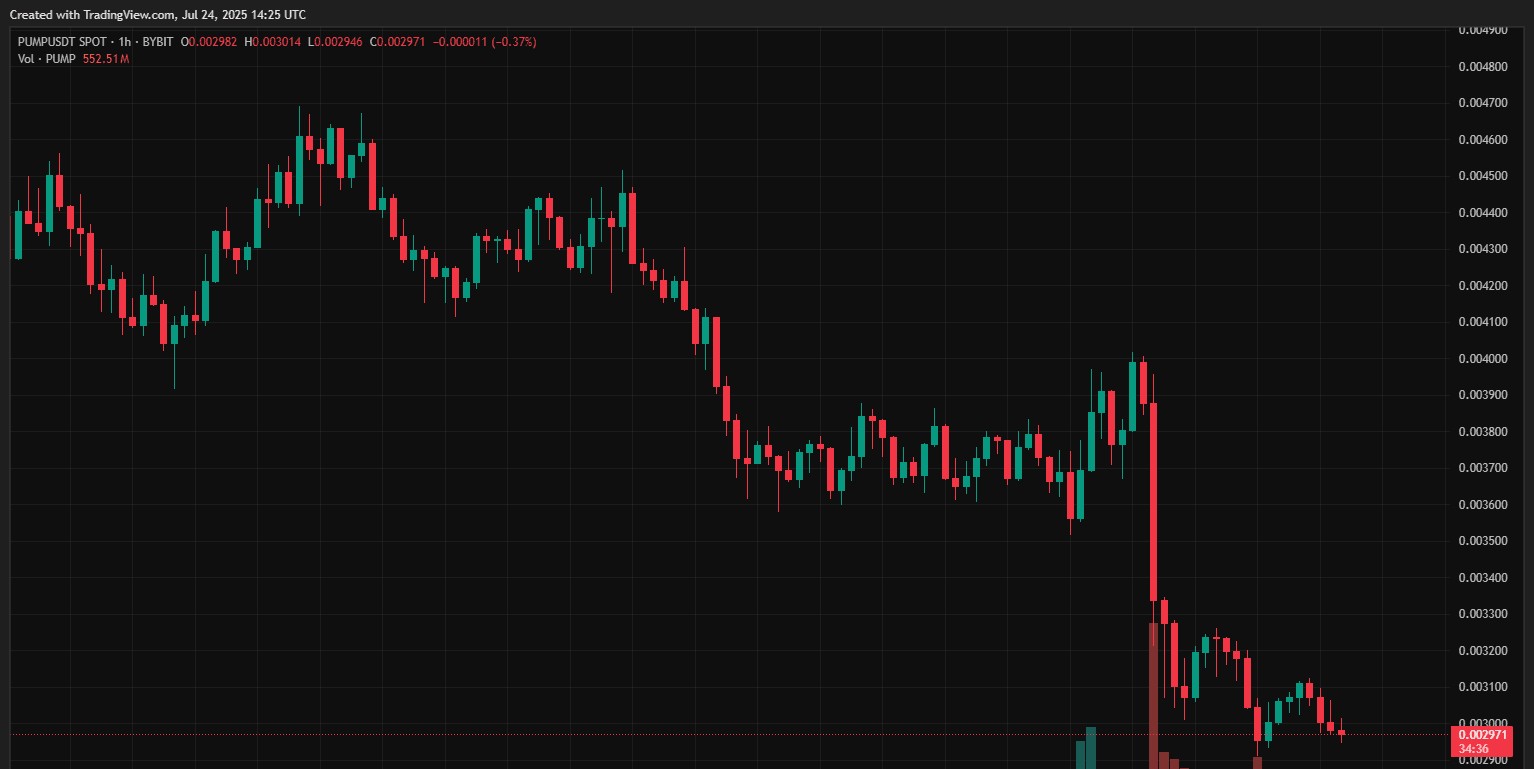 График PUMP/USDT
