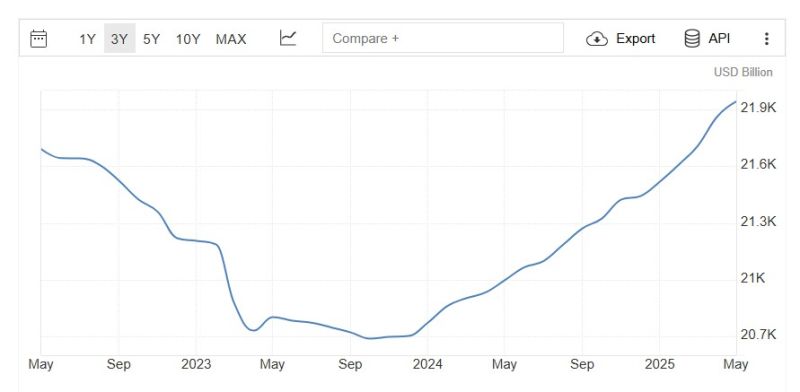 us-money-supply-hit-a-new-record