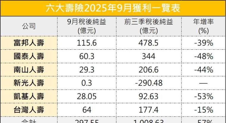台新新光金控の業績説明資料