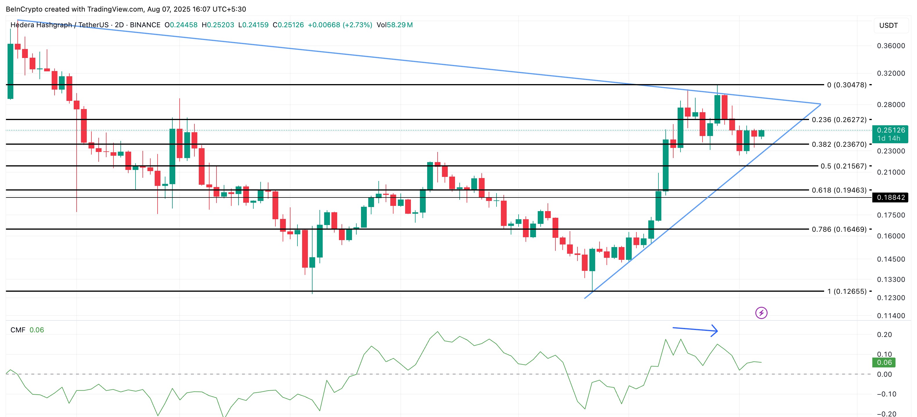 HBAR価格分析