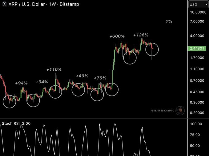 XRP Teknik Analiz