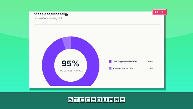 Стейблкоины под ударом: как заработать на $300 млрд рынке, когда GENIUS Act запрещает проценты — риски и платформы 2026