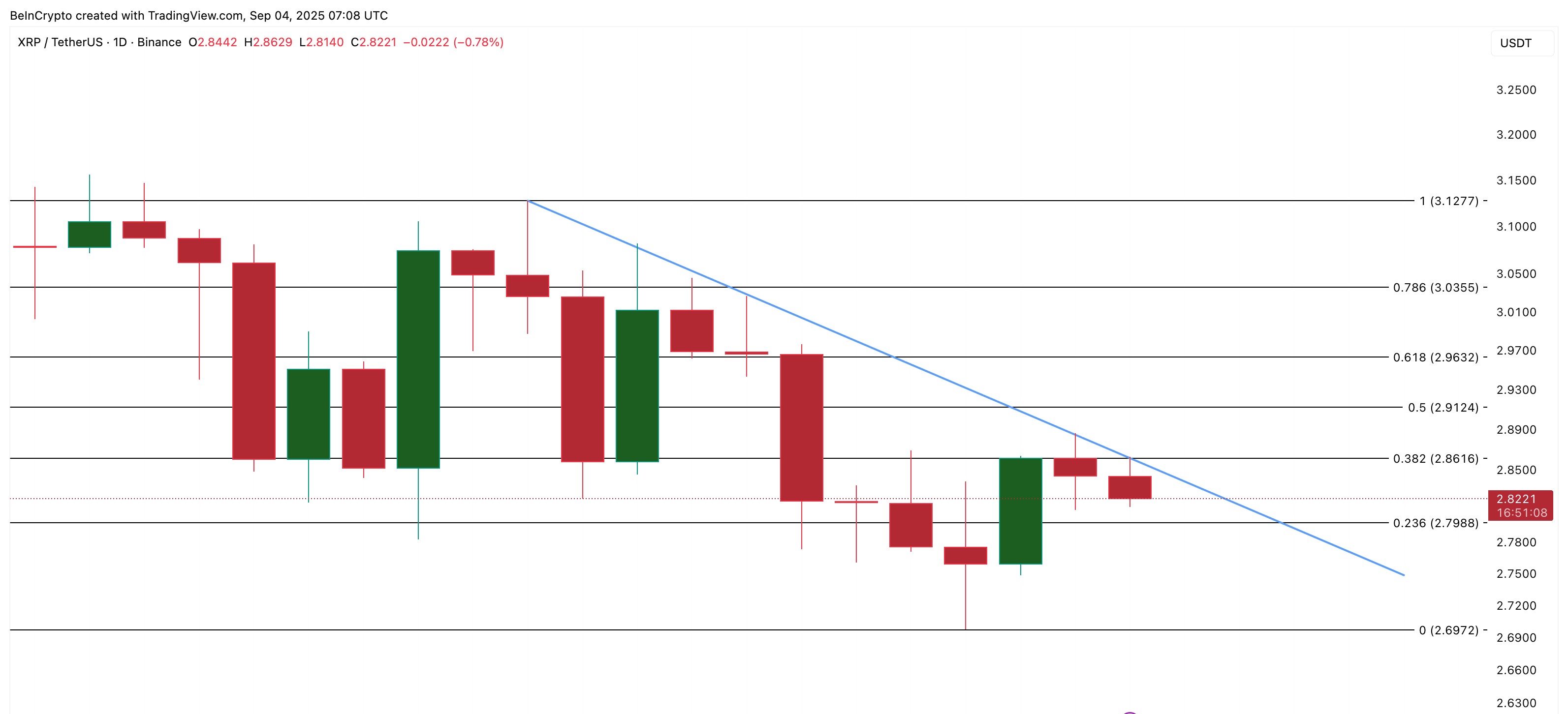 XRP価格分析
