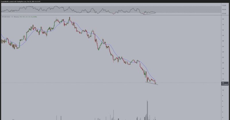 Индикатор RSI для биткоина