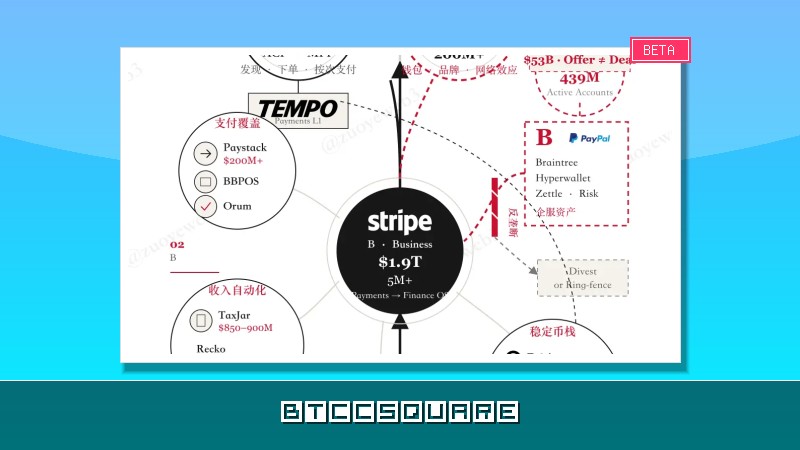 金錢的永恆碎片：三方支付沒有第一性