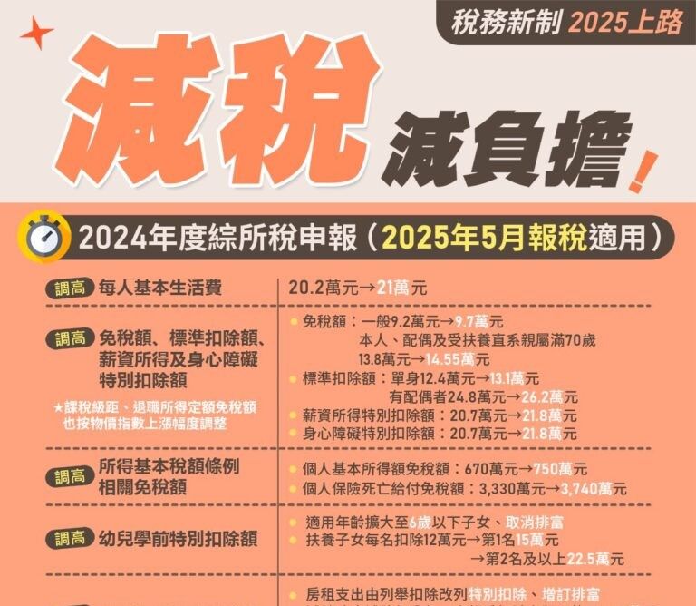 2025年所得稅新制圖解