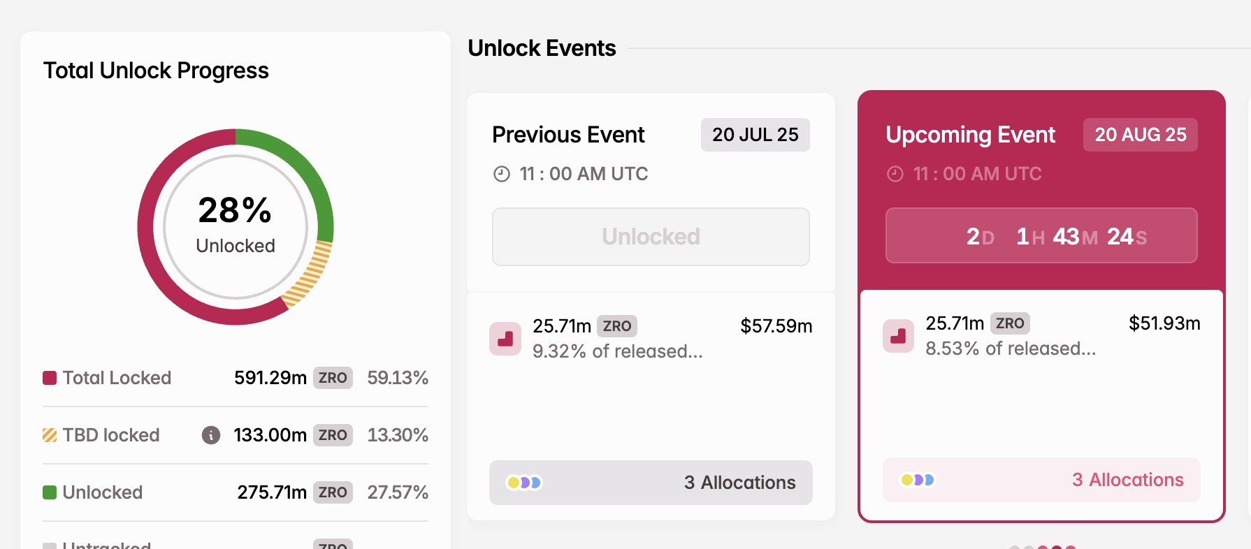 ZRO Token Unlock in August