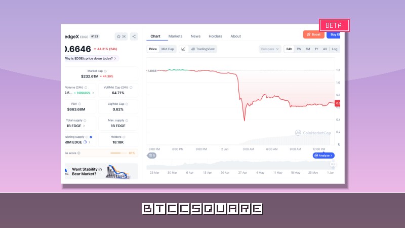 Токен EDGE рухнул на 70% на фоне обвинений в манипуляциях: эксперты предупреждают о рисках