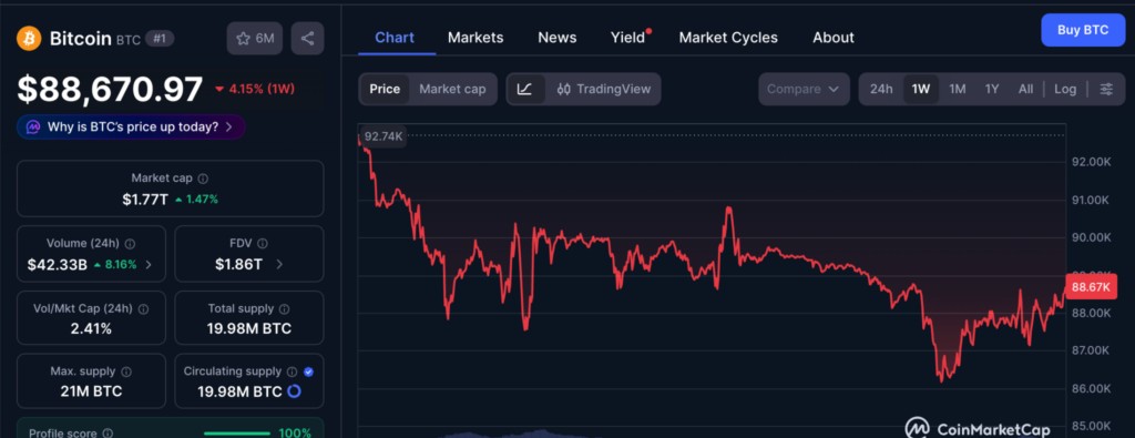 การวิเคราะห์แนวโน้ม Bitcoin