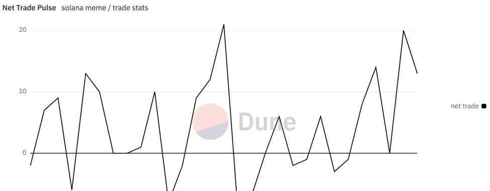 Solana Net Trade Pulse