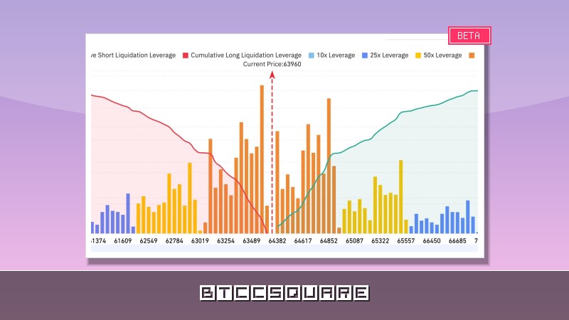 Bitget UEX 日報｜霍爾木茲海峽通行成謎推高油價；SK海力士2030年儲存仍供不應求；比特幣6.4萬美元附近窄幅震盪