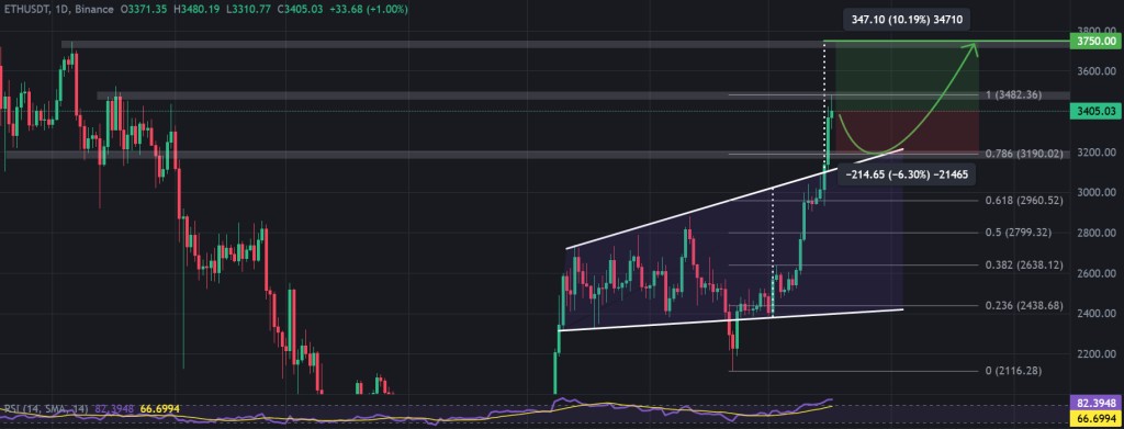 ETH Teknik Analiz - Kaynak: TradingView