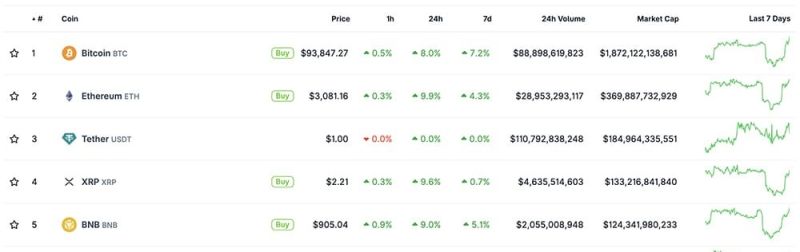 仮想通貨市場価格動向