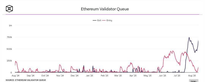 Ethereum Doğrulayıcı Çekim Kuyruğu