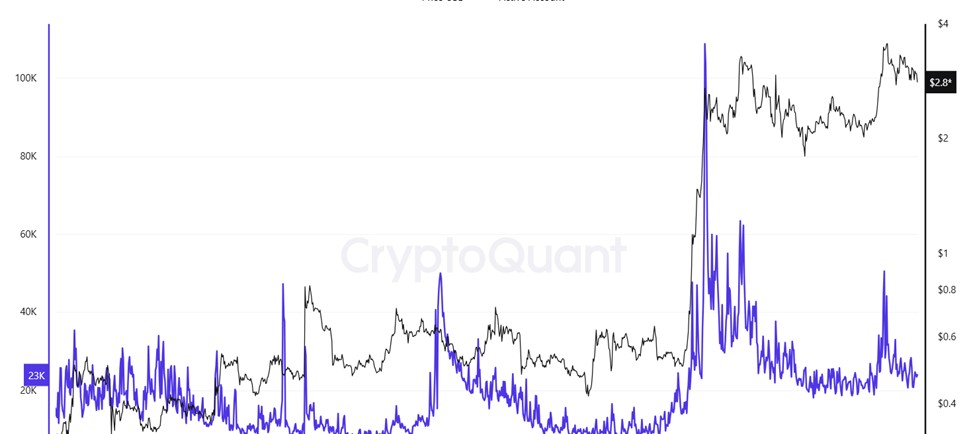 XRP価格チャート