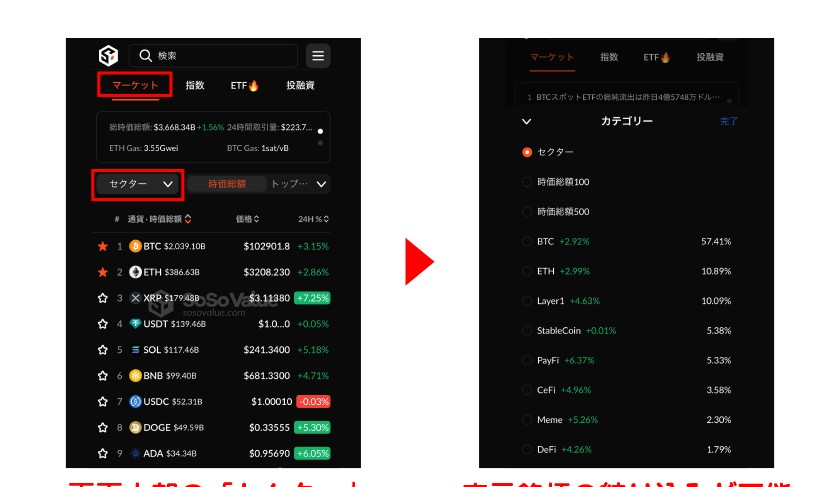 市場概覽儀表板