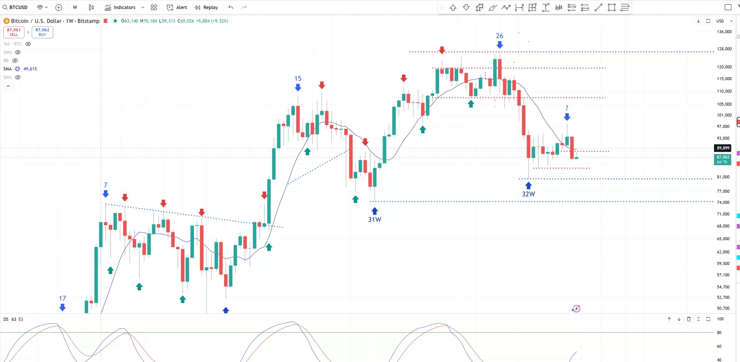 Hisse Senetleri ve Bitcoin İlişkisi