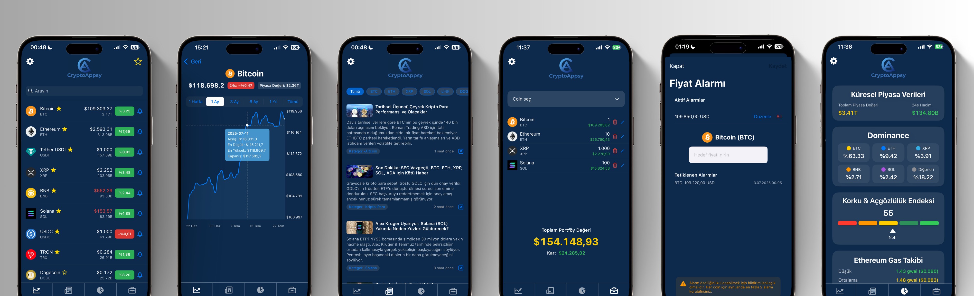 CryptoAppsy alarm ayarları