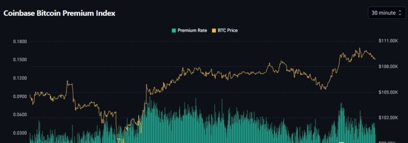 Coinbase Premium Temmuz Verileri - Kaynak: CoinGlass