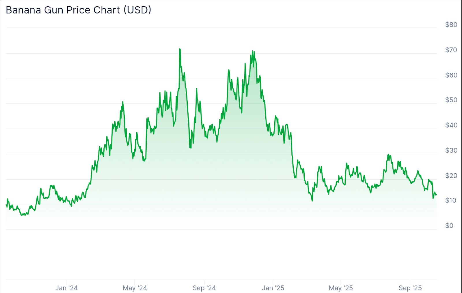 Comparativa CoinGecko
