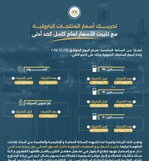 أسعار الوقود