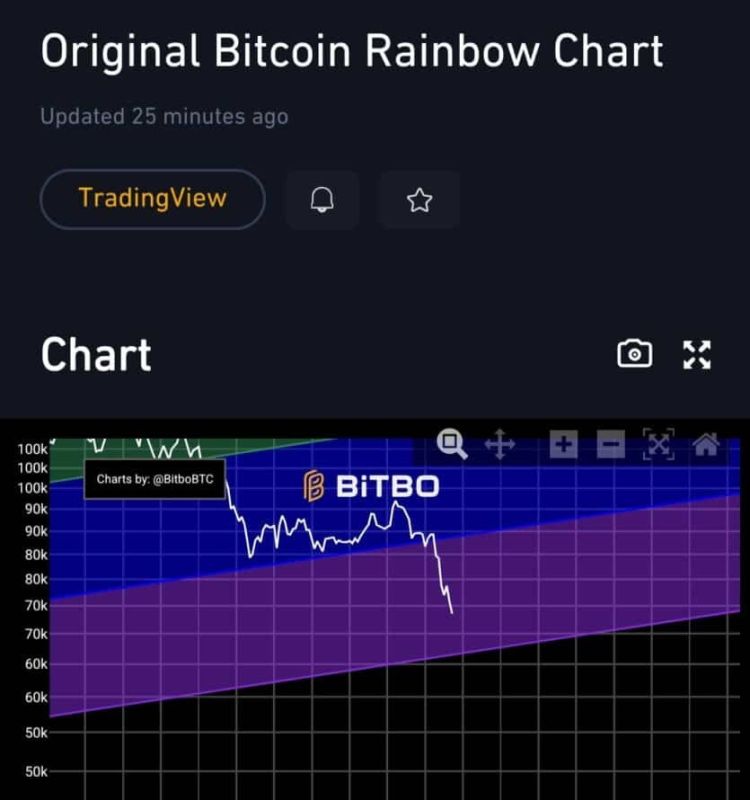 ビットコイン価格チャート