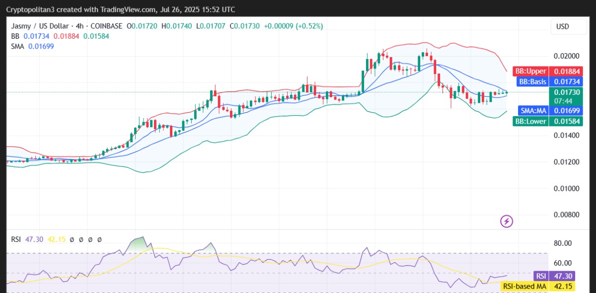 JASMY/USD4時間足チャート
