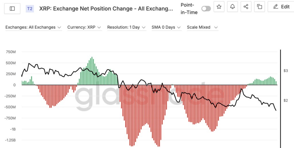 XRP Exchange Flows