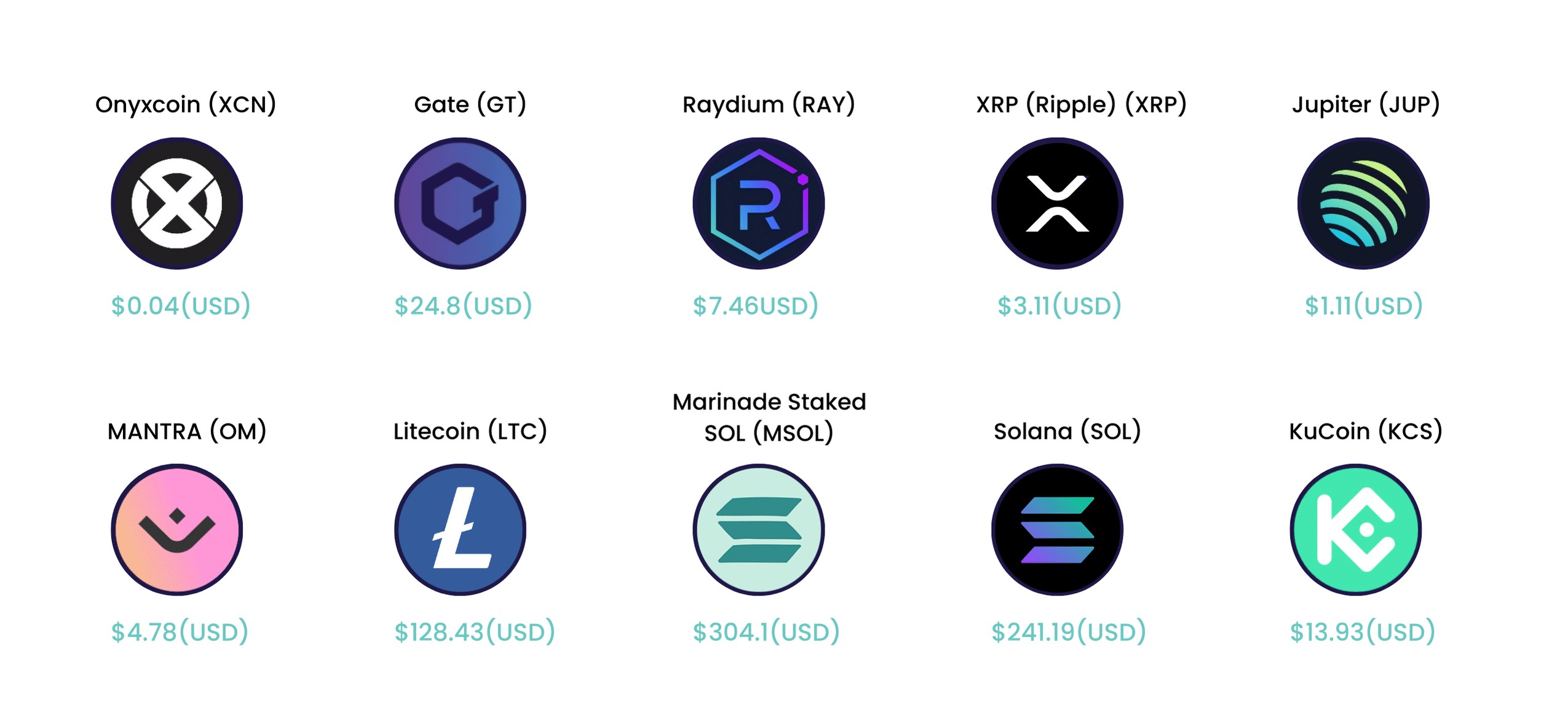 Top 10 cryptos 2025