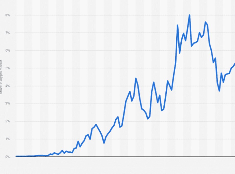 USDT Dominance ve Kripto Piyasası İlişkisi