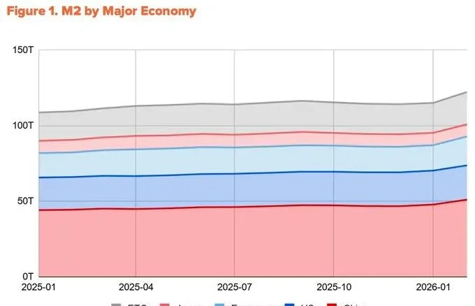 2026 年 Q2 比特幣估值報告：14.3 萬美元，上漲空間翻倍