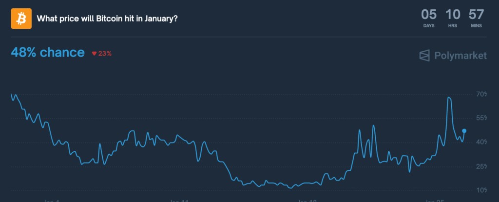 กราฟราคา Bitcoin ล่าสุด