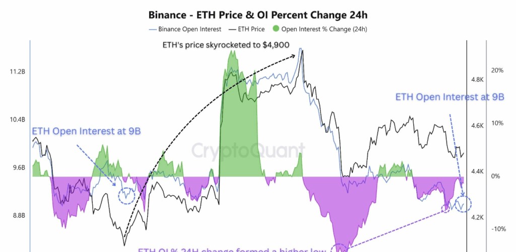 กราฟแสดงแนวรับและแนวต้านของ ETH