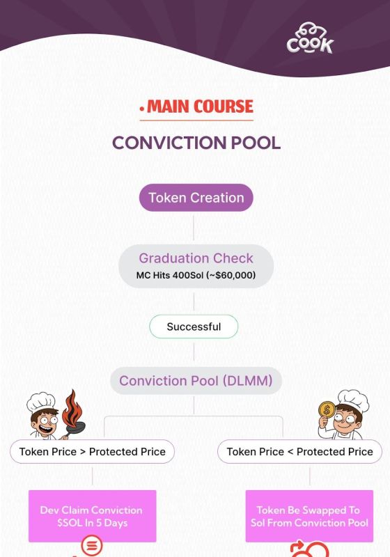 Conviction Poolの仕組み図解