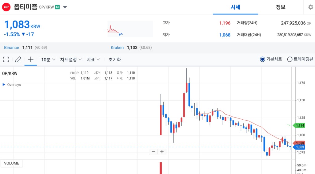 アップビット取引画面