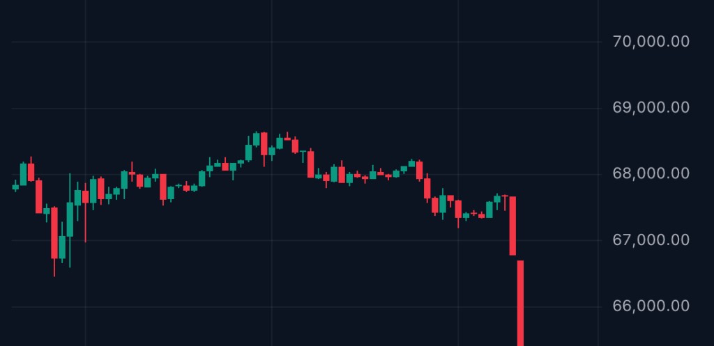 กราฟราคา Bitcoin