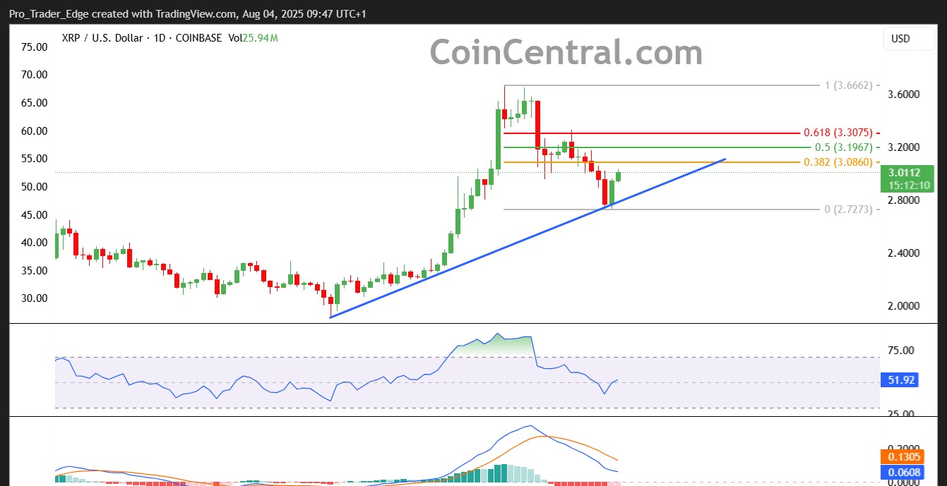 XRP Teknik Analiz 2025