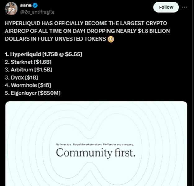 Airdrop istatistikleri