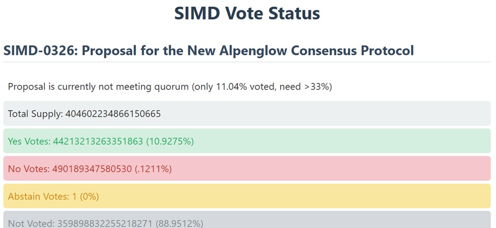Alpenglow Upgrade Voting