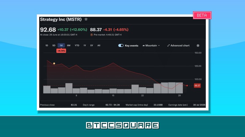 스트래티지의 대반전… 비트코인 12.5억 달러 매각 경고, 10% 급락 가능성