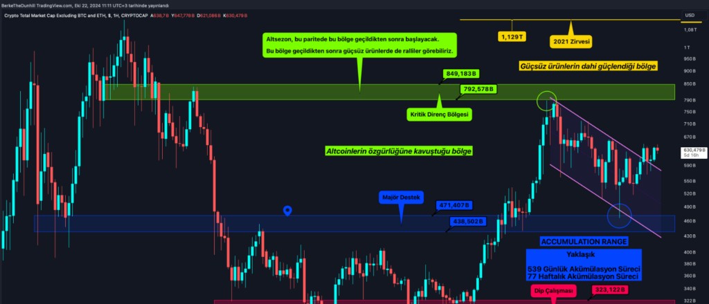 TRX teknik analiz grafiği