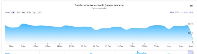 XRP Scan - Active Users - 050126