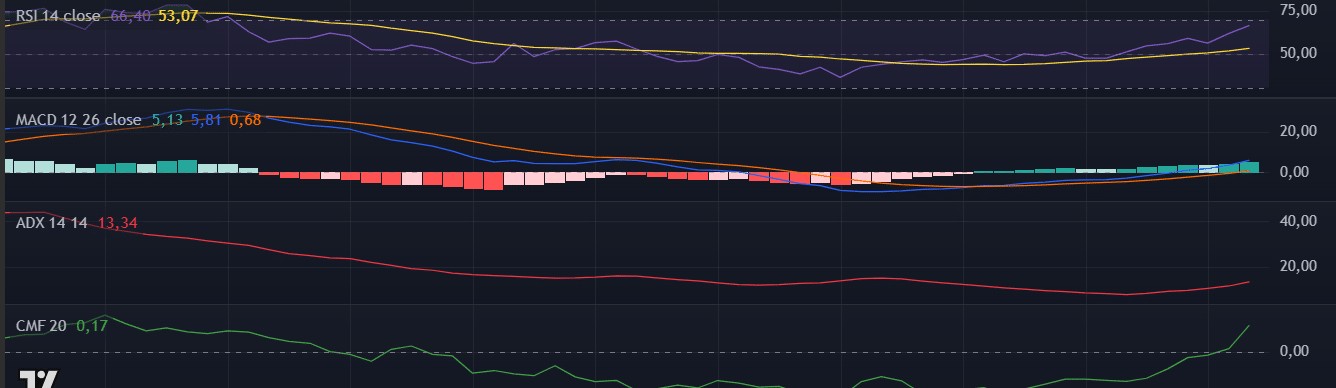 Indicadores ZEC